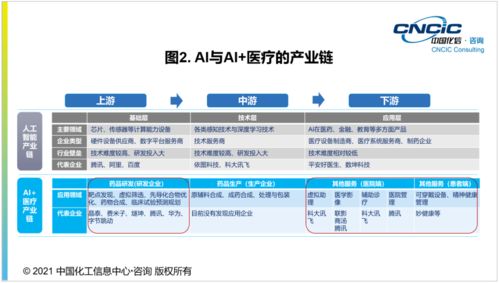 化信咨詢 細數助力新冠藥物研發與生產技術開發的關鍵先進技術