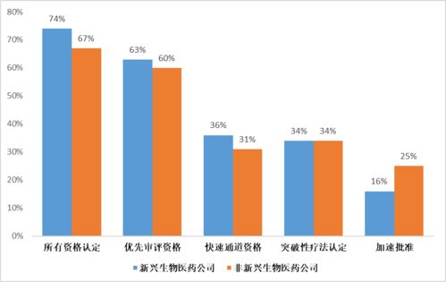 新興醫藥公司的崛起 72條研發管線引領藥品生產技術開發新紀元