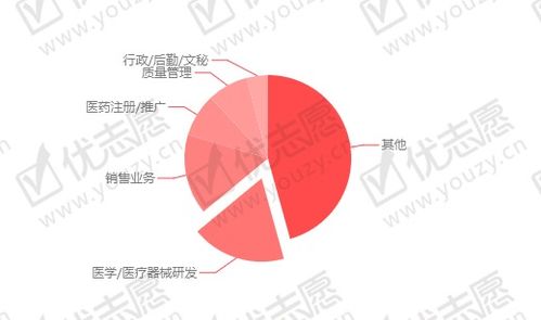 高考志愿填報選擇指南 深入解析生物制藥專業——聚焦藥品生產技術開發